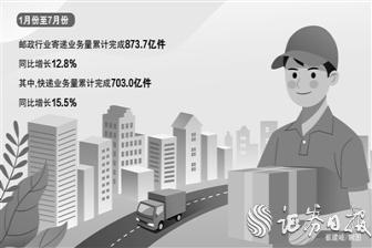 前7個月郵政行業(yè)寄遞業(yè)務(wù)量同比增長12.8% 專家預(yù)計(jì)將繼續(xù)保持增長態(tài)勢