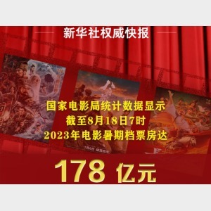 新華社權(quán)威快報丨2023年我國電影暑期檔票房創(chuàng)影史新高