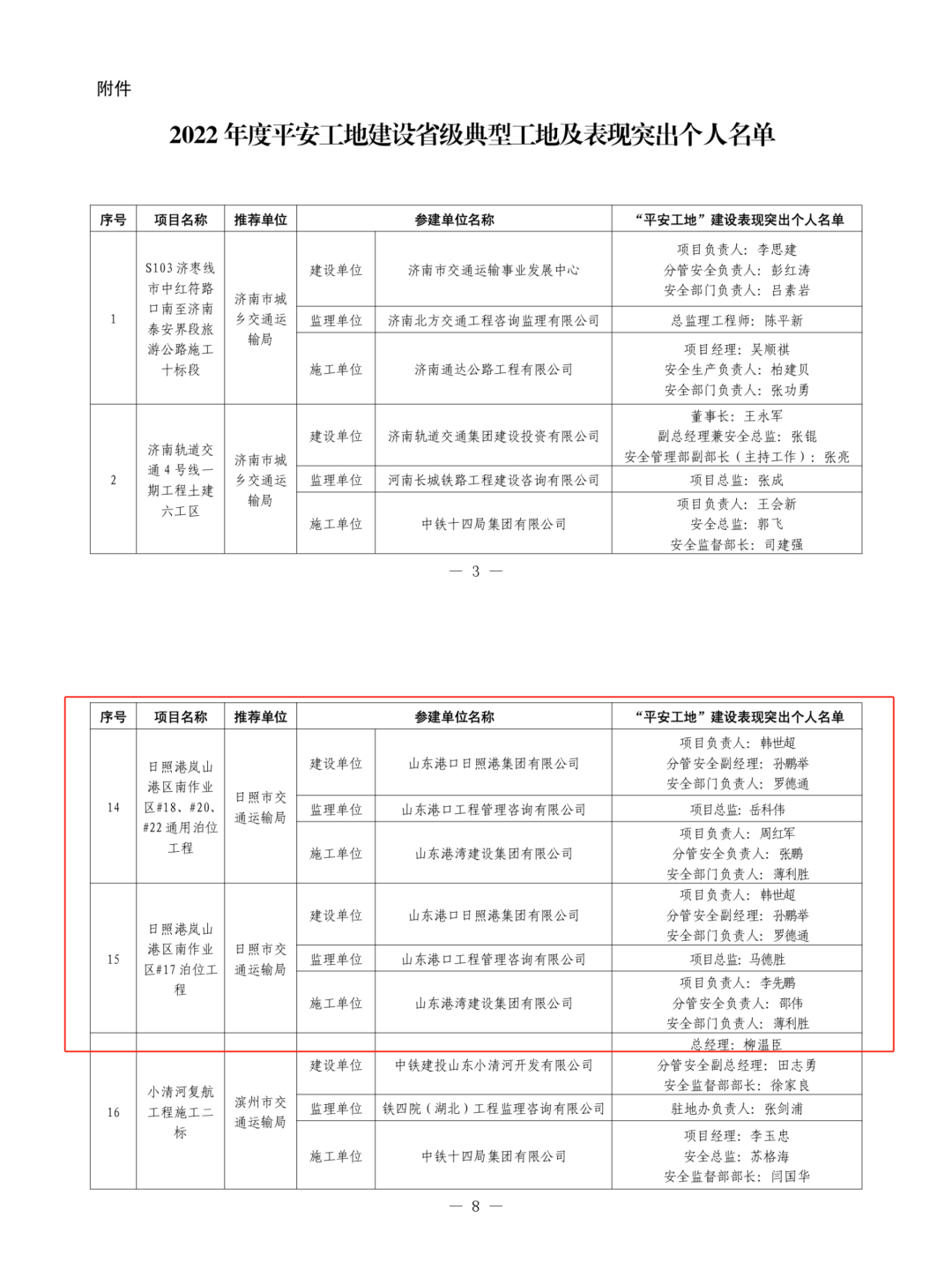 日照2个重点交通工K1体育 k1体育平台 十年品牌程项目获省级表彰(图2)