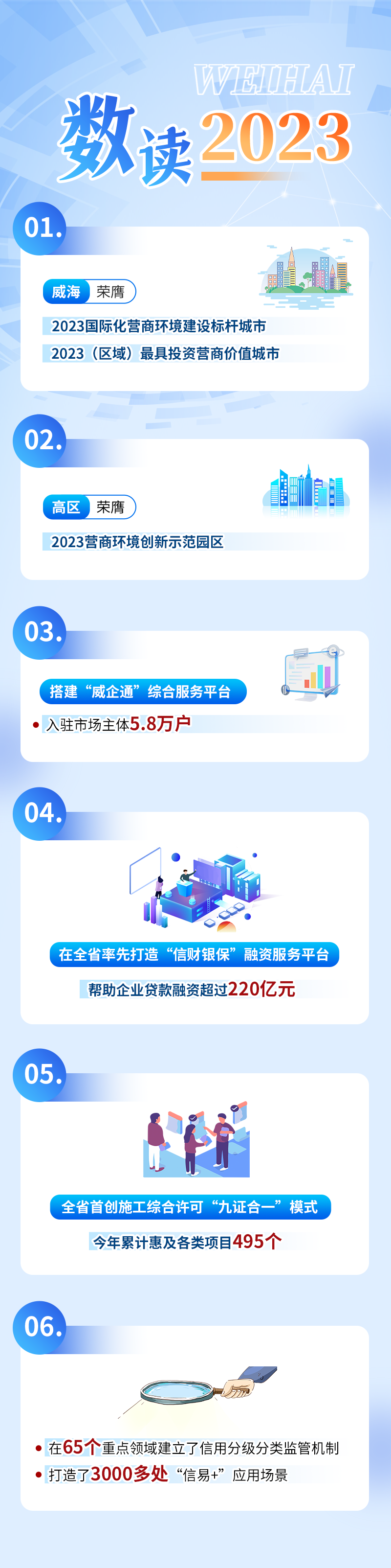 威海荣膺2023国际化营商环境建设标杆城市(图3)