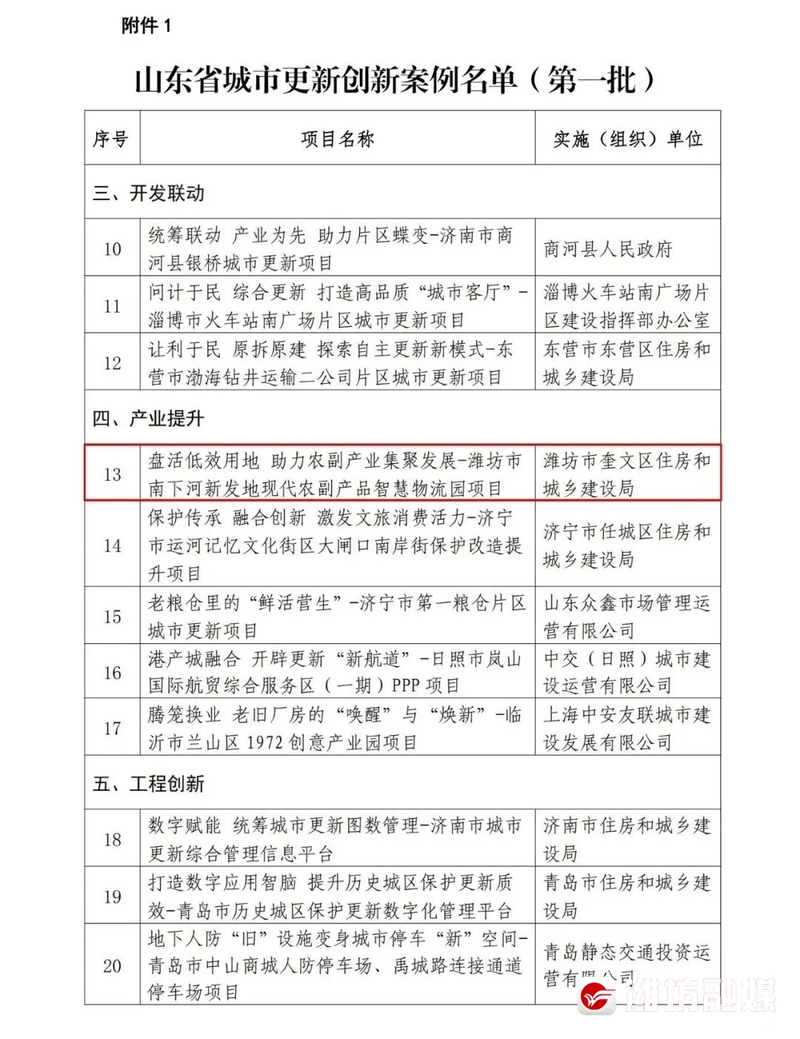 赞！潍坊安博体育官方网站一项目入选省级名单(图1)