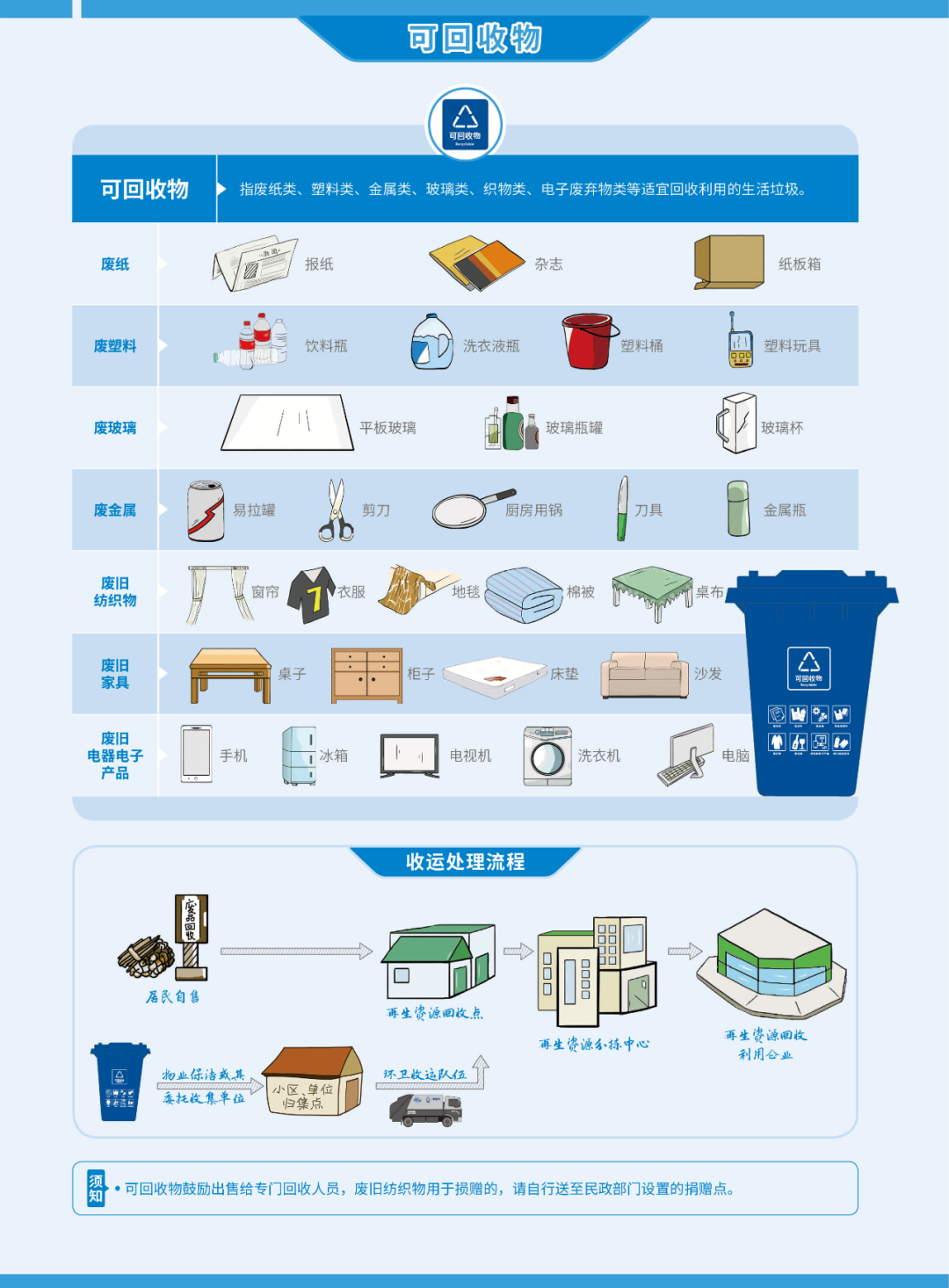 济宁市生活垃圾分类投放指引