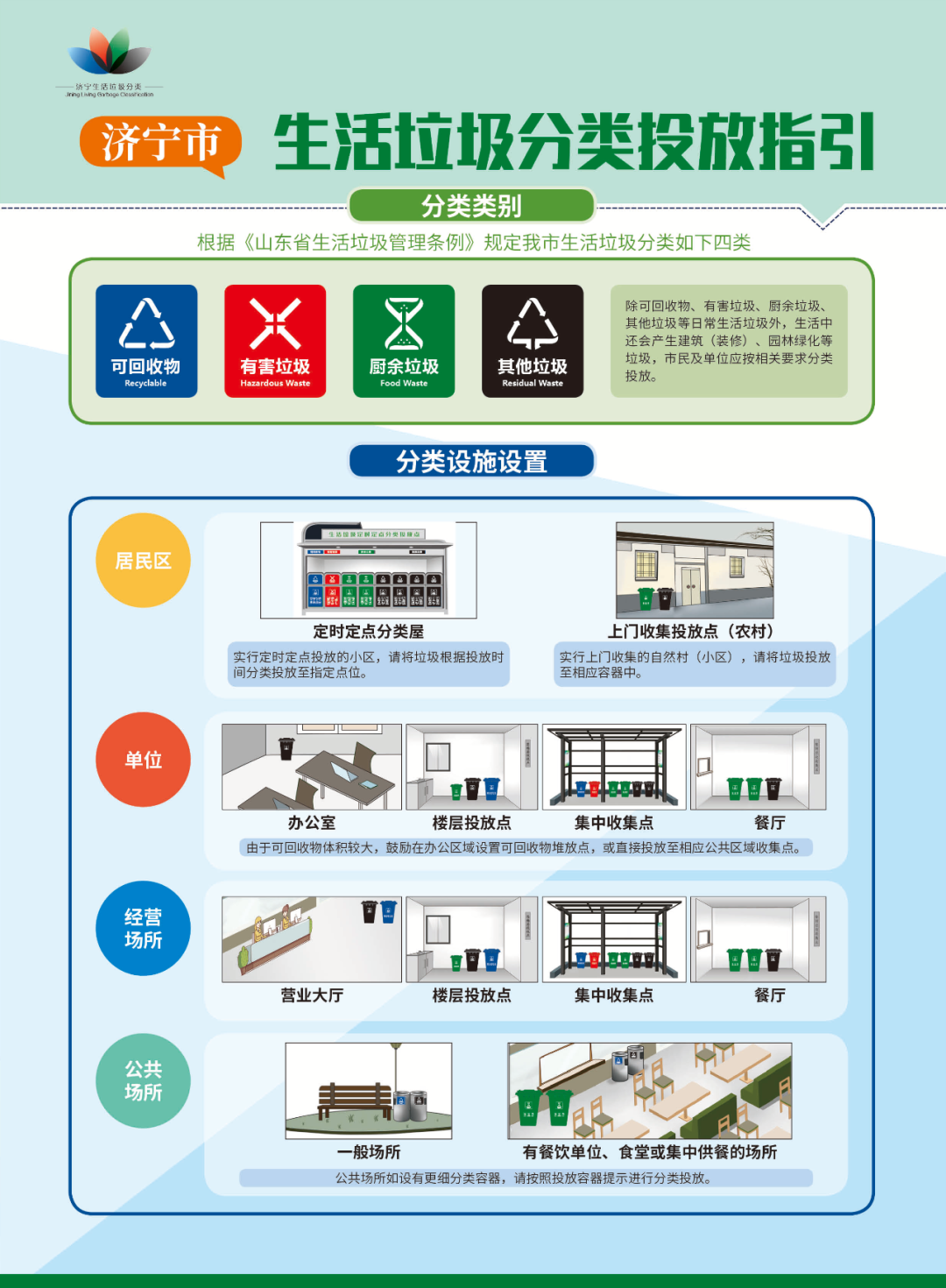 济宁市生活垃圾分类投放指引