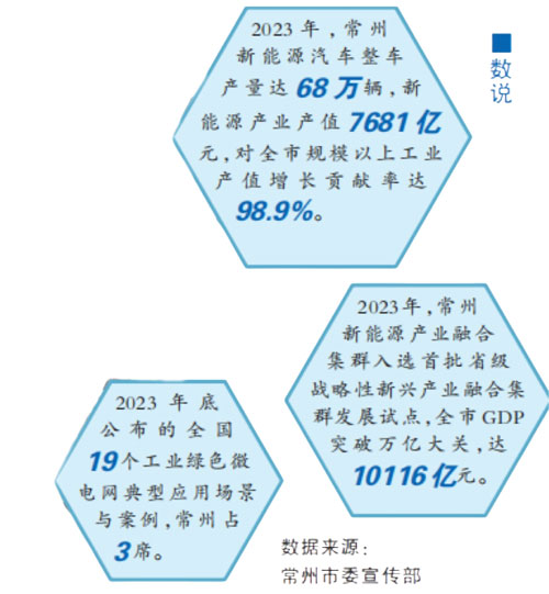 創新點串珠成鏈 產業化向綠而行——江蘇省常州市以新能源產業發展引領綠色低碳轉型