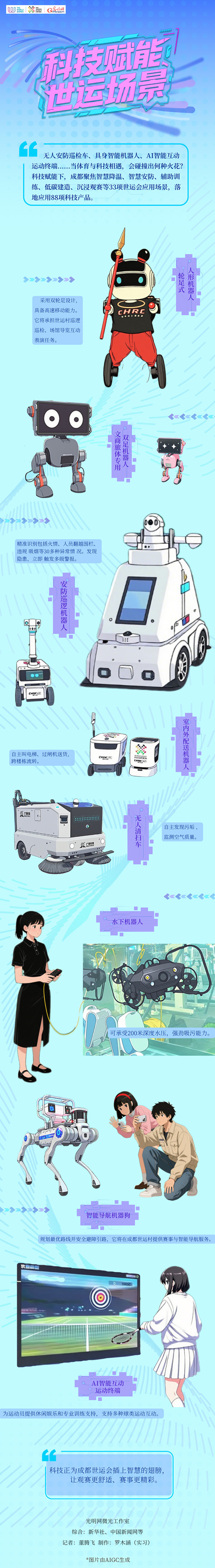 世運AI圖鑒丨機器人“多面手”集結亮相！成都世運科技生態超燃上線