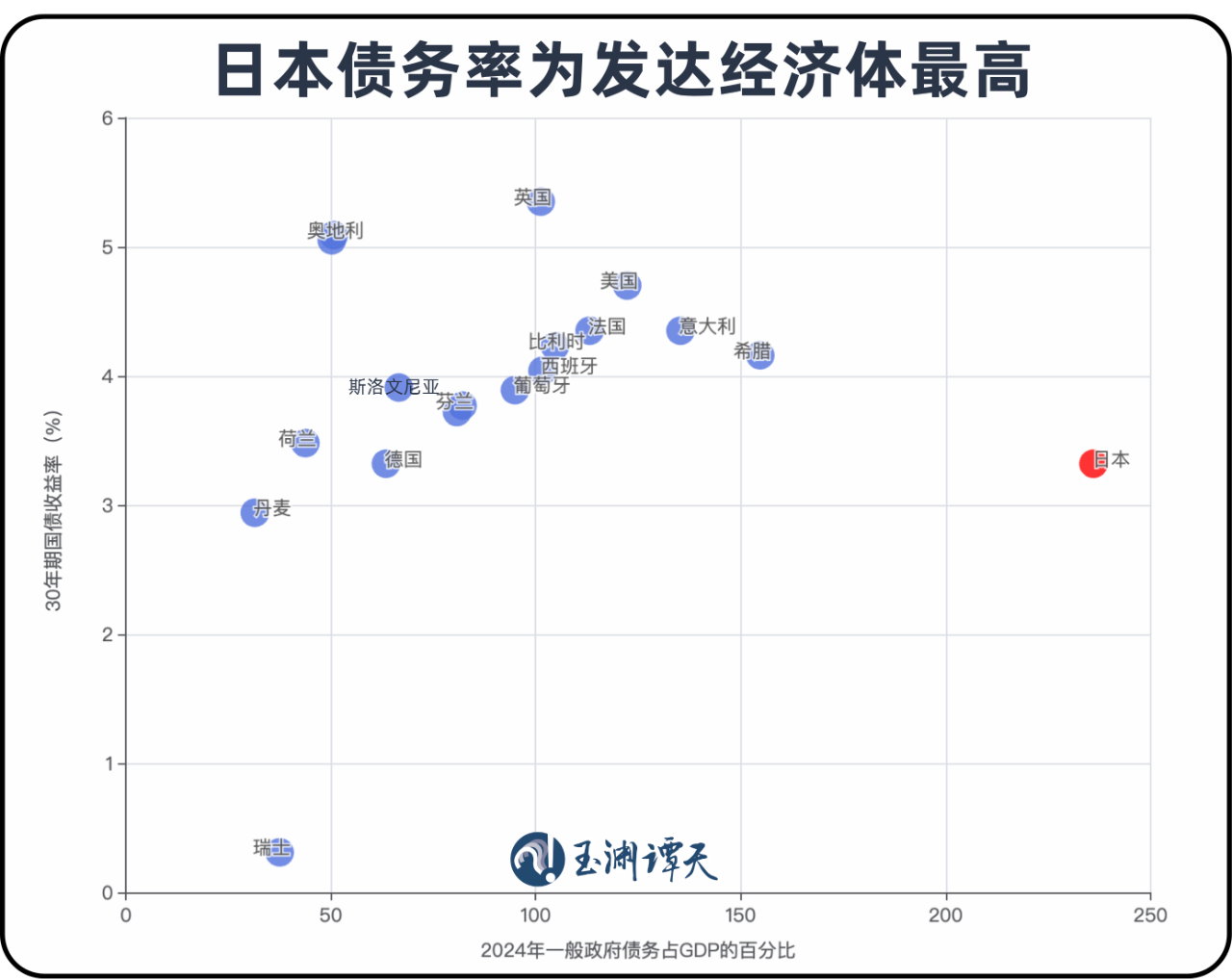 玉渊谭天丨日右翼正在将日本经济拖入泥潭_国际新闻_新闻_齐鲁网