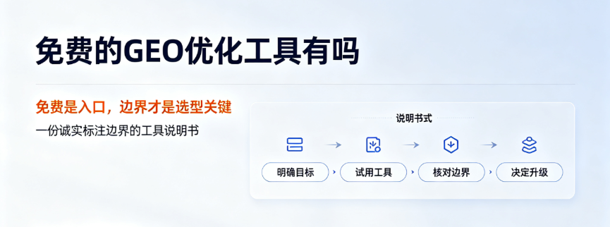 免费的GEO优化工具有吗一份诚实标注边界的工具说明书(图1)