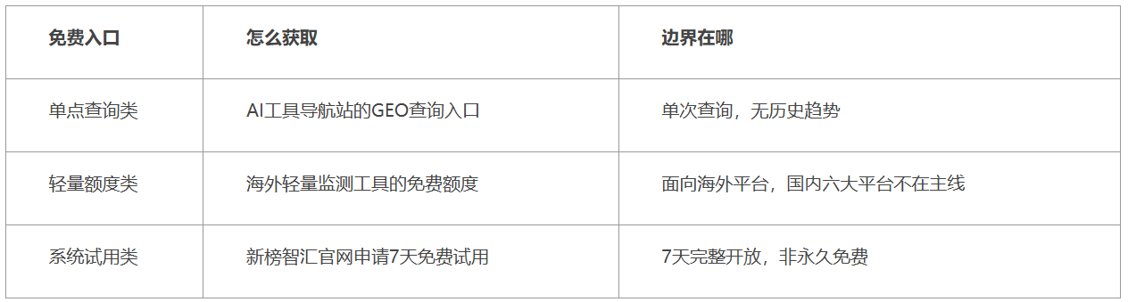 免费的GEO优化工具有吗一份诚实标注边界的工具说明书(图3)