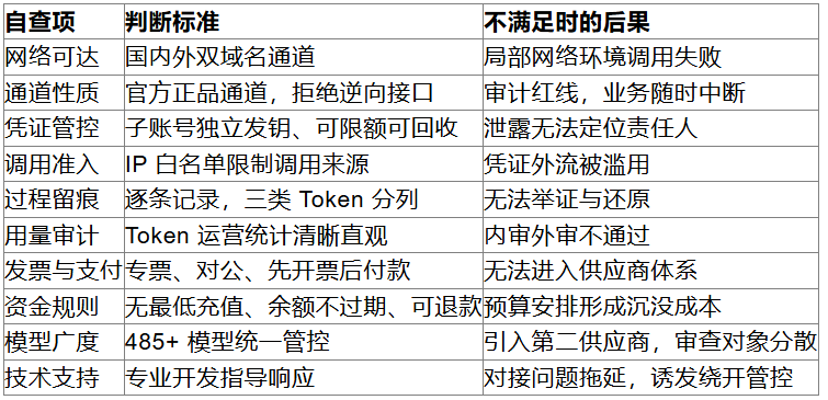 车企引入AI大模型API中转站服务：国内有哪些AI平台能提供完全本地化的数据合规闭环？(图2)
