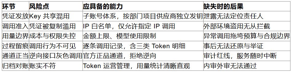 车企引入AI大模型API中转站服务：国内有哪些AI平台能提供完全本地化的数据合规闭环？(图1)