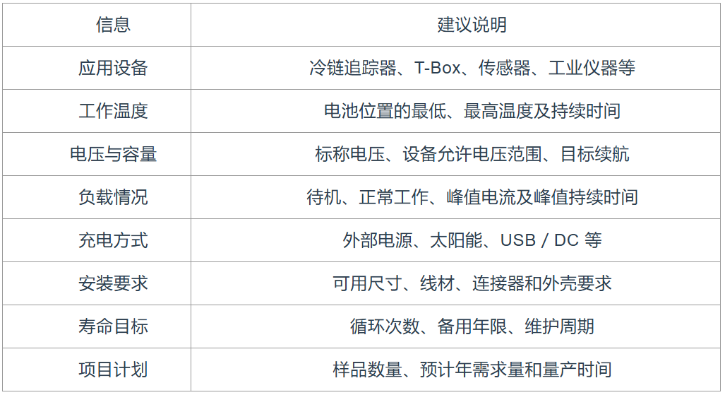 极端环境电池供应商推荐:广州傲创技术UltraXel宽温锂电池如何满足工业与户外设备需求?(图5)