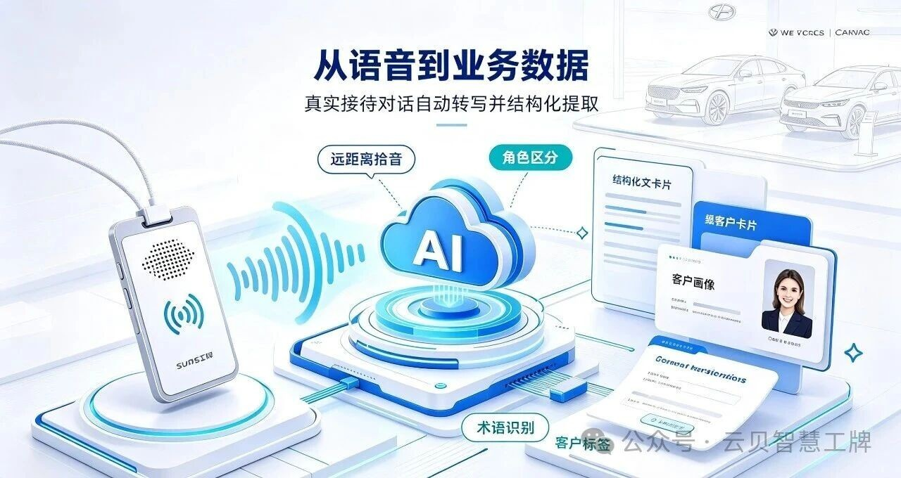 2026智慧工牌解决方案商全栈自研能力与多行业落地价值拆解(图1)