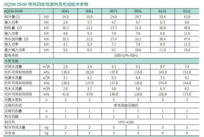 克莱门特系统中央空调全维横向测评(图2)