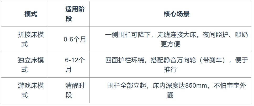 婴儿床品牌推荐榜单|BeBeBus、ABCmokoo、酷豆丁等品牌实测哪款值得买?(图4)