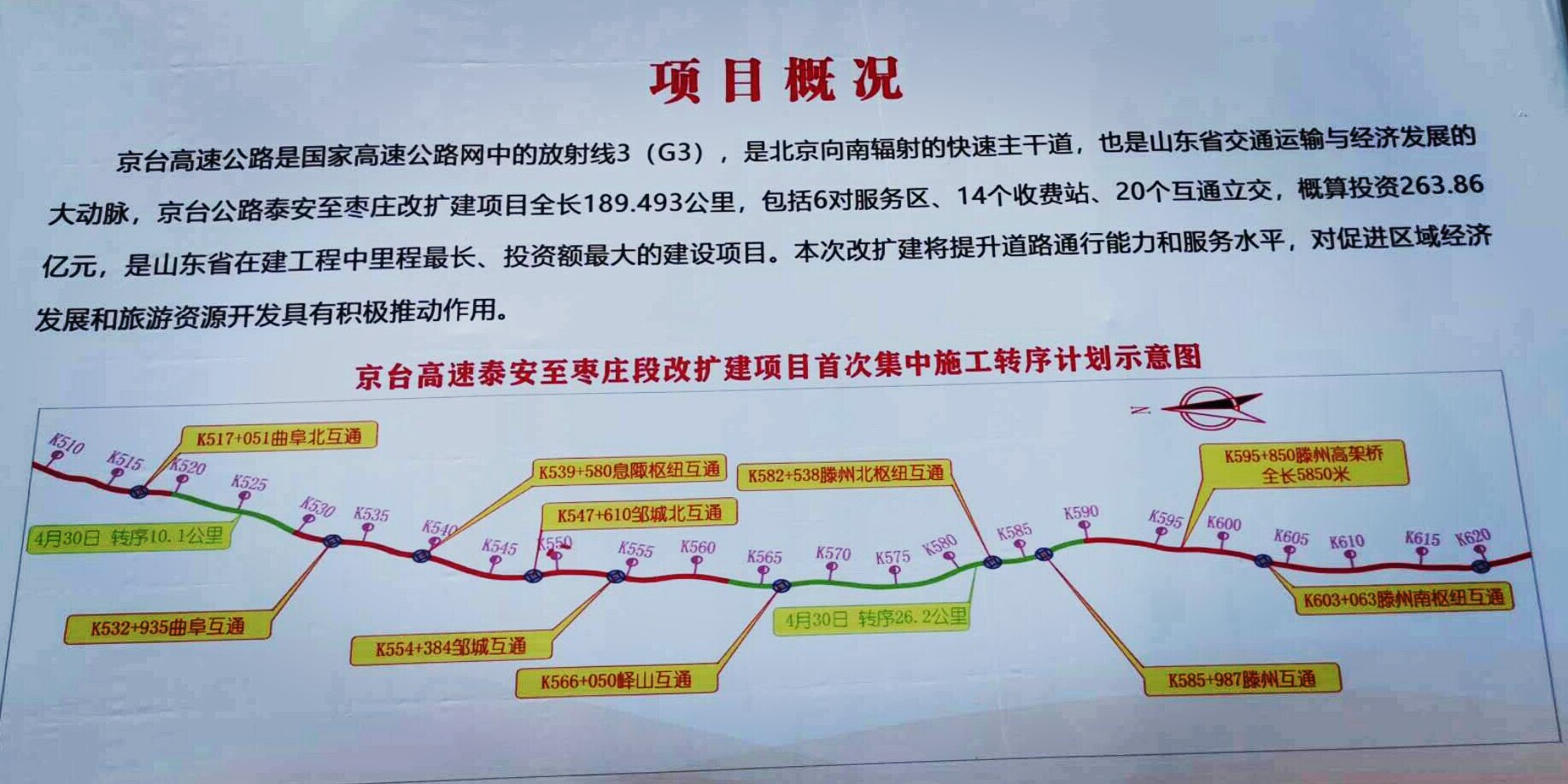 京台高速改扩建项目泰安到枣庄段完成首次集中施工转序 五一假期正常