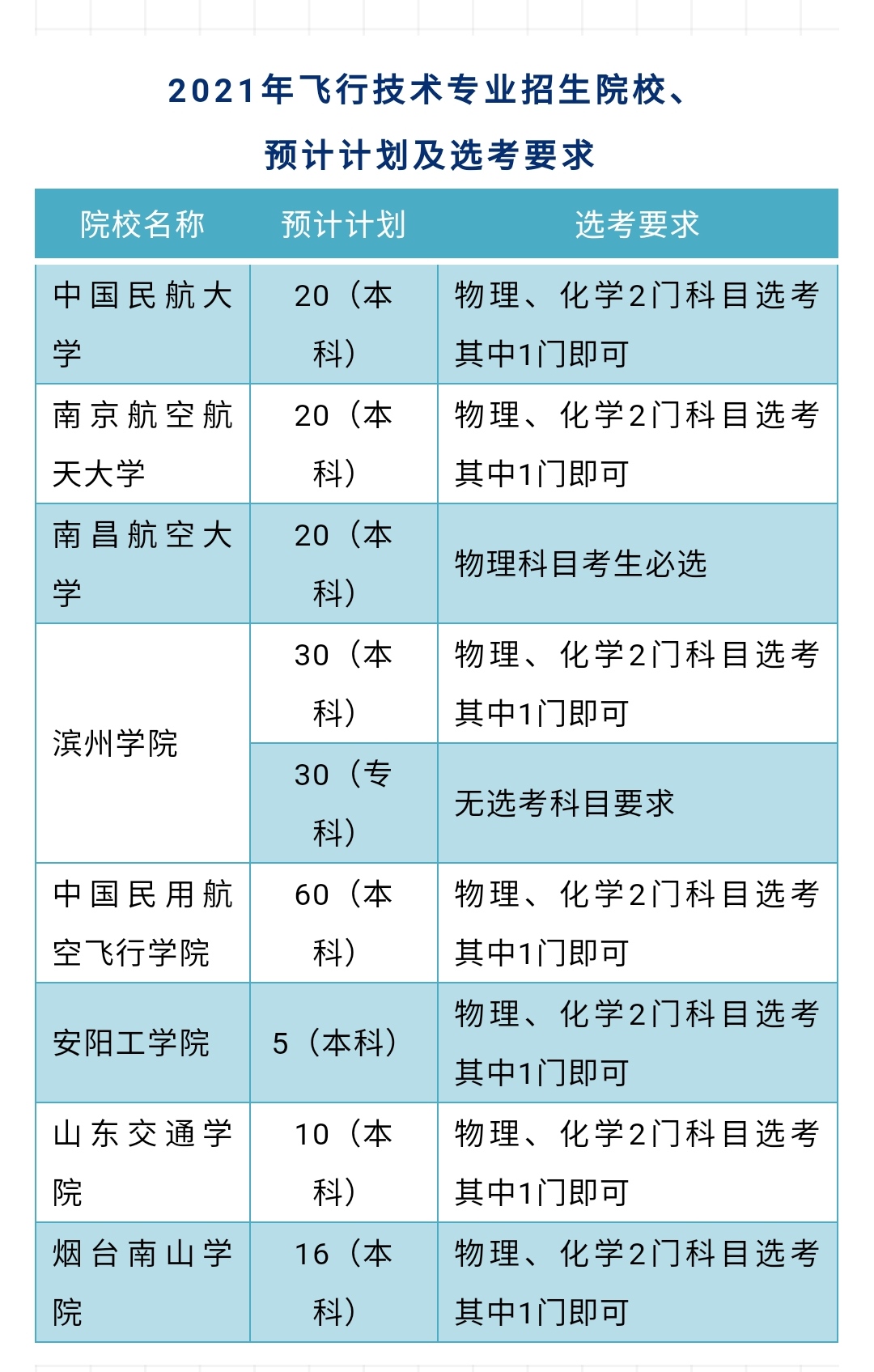 南昌航空大学快递地址_中国人民解放军空军航空大学地址_北京航空航天大学地址