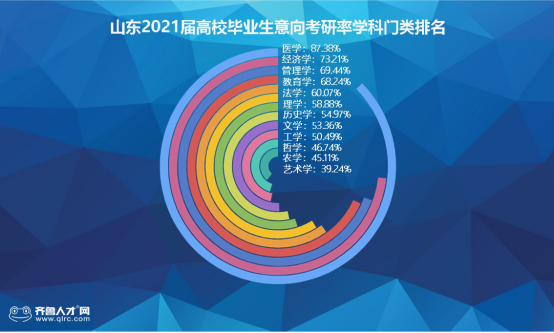 上海海样大学外卖饿了网_山东师范大学怎么样_大学四六级改革2015样卷