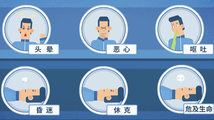 又到一氧化碳中毒高发季!安全过冬,这些干货要get