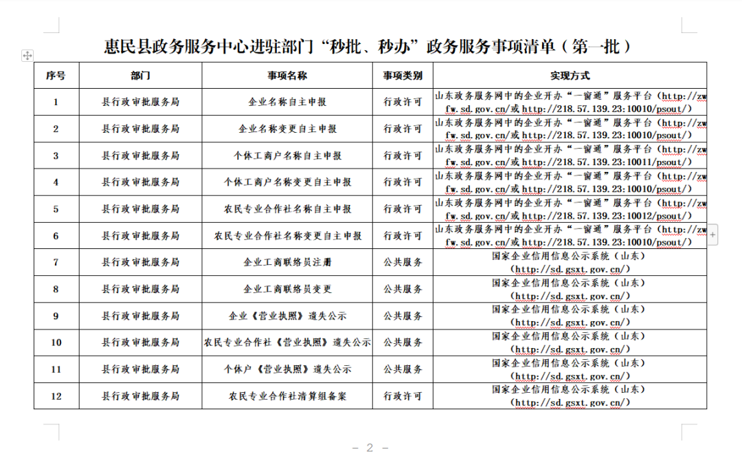 《惠民縣政務服務中心進駐部門 