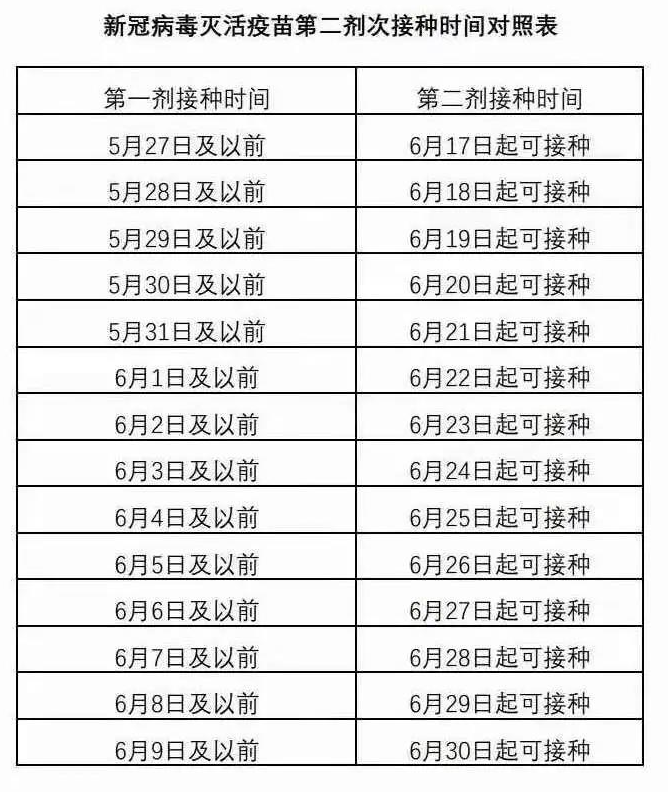 新冠疫苗时间图片