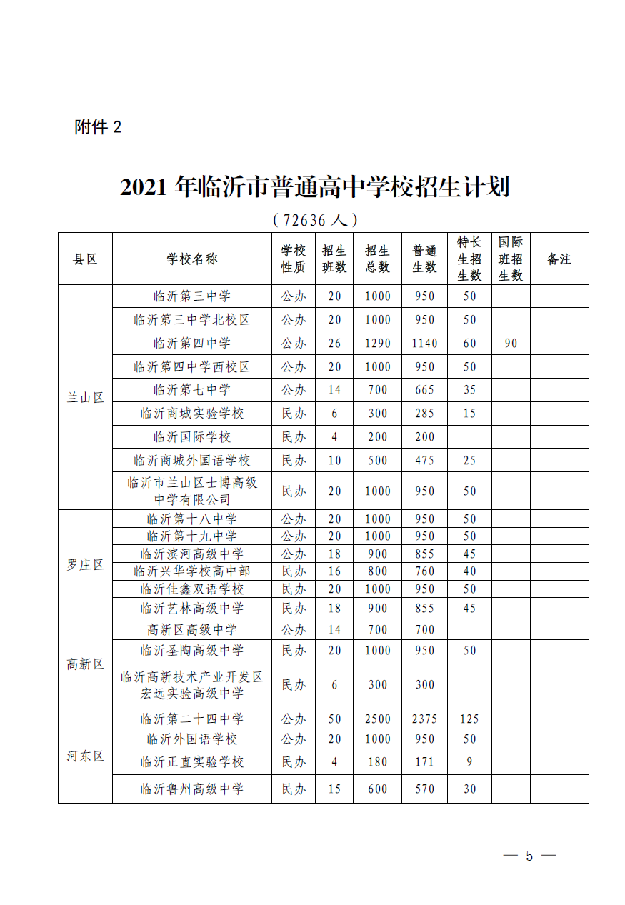 臨沂市2021年高中階段教育招生計劃發佈!(附招生計劃表)