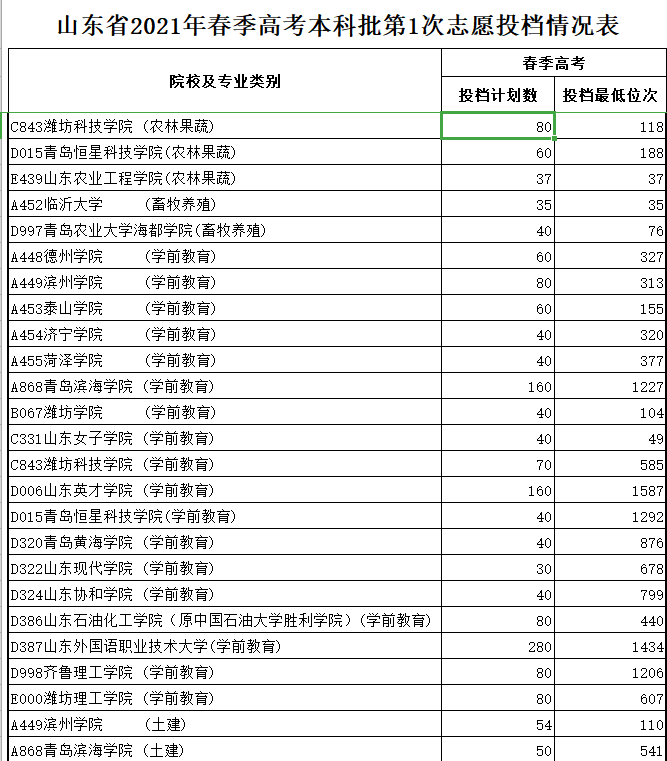 临沂中考分数查询_中考成绩查询2021临沂_中考分数查询临沂高中