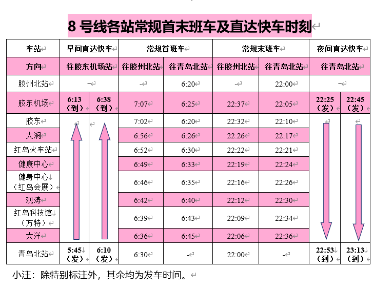 青岛地铁8号线站点图图片