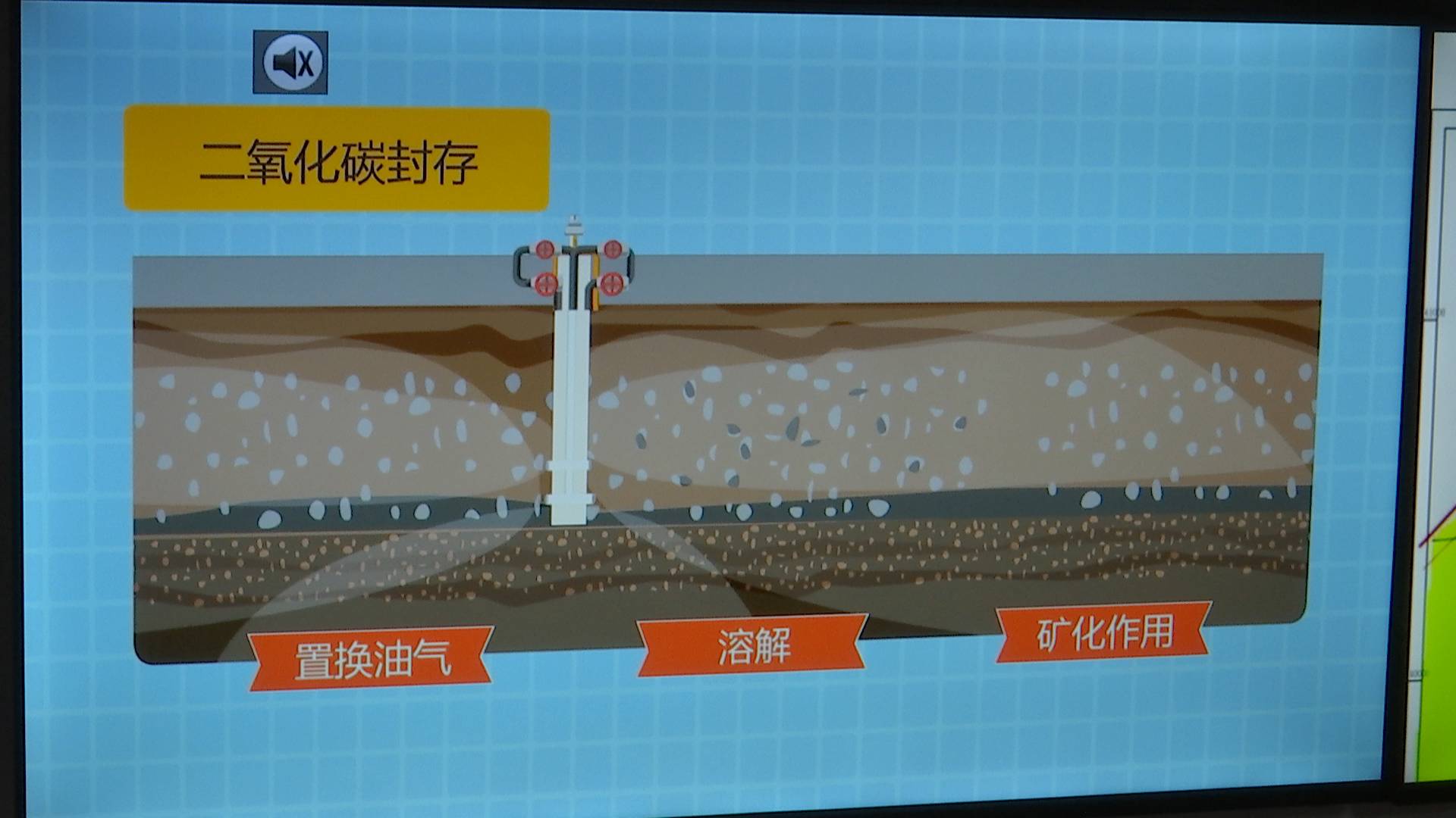 图/二氧化碳封存示意图