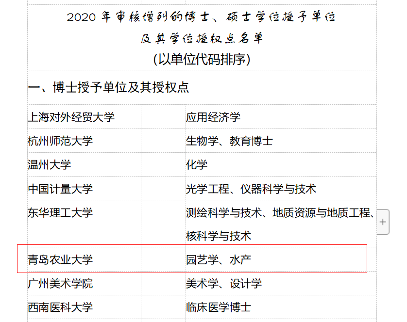 碩士學位授予單位,分別是青島農業大學,濱州學院和齊魯工業大學