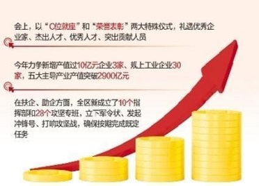 烟台黄渤海新区召开经济工作暨首季“开门红”动员大会