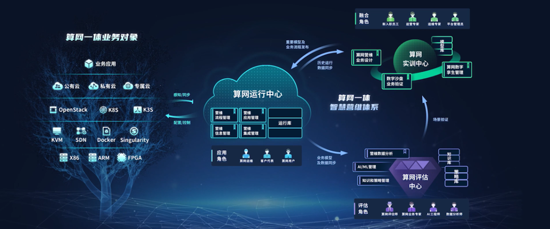 浪潮发布算力网络自智管理平台V1.0，全流程助力算力网络运维智慧升级_科教社会_山东新闻_新闻_齐鲁网