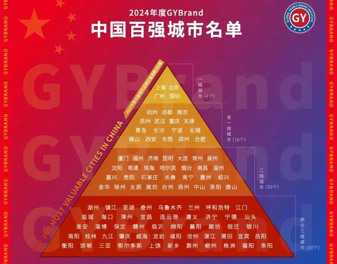 2024年中国二线城市30强出炉：潍坊实力突围 升至二线城市第25位_潍坊民生_潍坊_齐鲁网