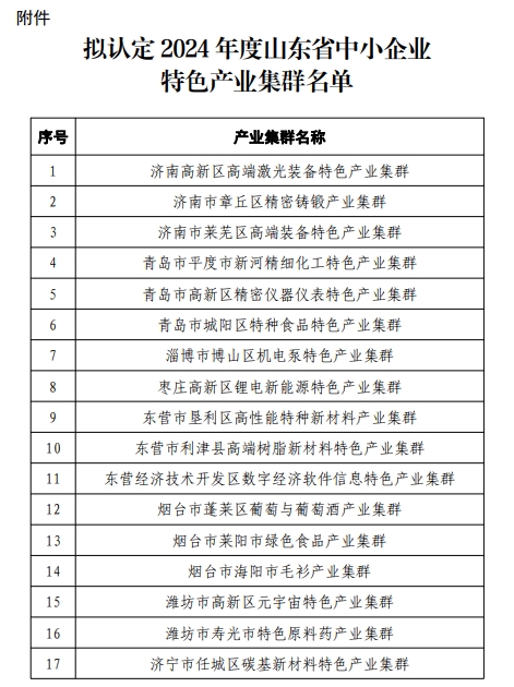 财看闪电丨36家上榜!2024年度山东省中小企业特色产业集群名单公示_科教社会_山东新闻_新闻_齐鲁网