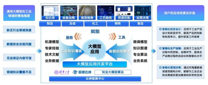 大模型_模型大班什么意思_模型大小和参数量