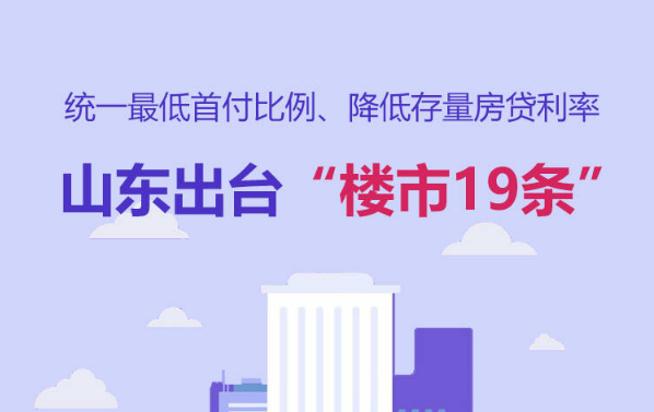 政能量丨山東出臺“樓市19條”！統(tǒng)一最低首付比例、降低存量房貸利率