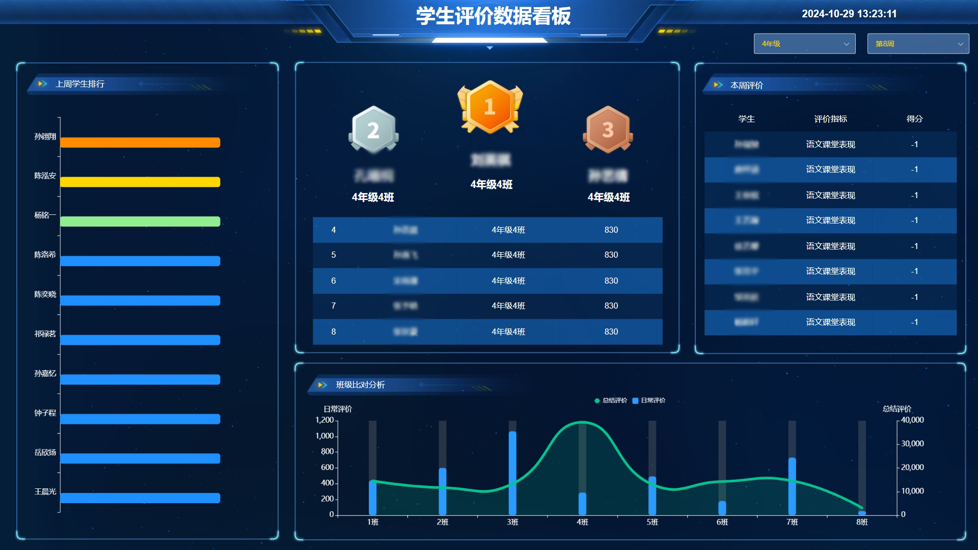 小学学校管理案例分析_烟台高新区益文小学_智慧校园平台