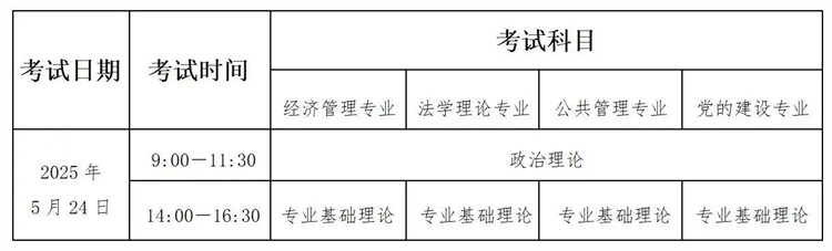 中共山东省委党校在职研究生2025年招生简章公布？速看招生详