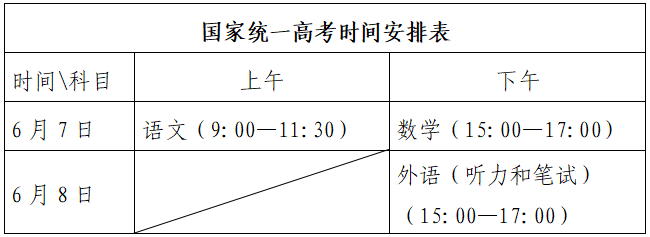 山东高考总分_山东省2025年夏季高考工作实施办法_山东省2025年夏季高考报名资格审查