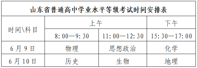 山东省2025年夏季高考工作实施办法_山东高考总分_山东省2025年夏季高考报名资格审查
