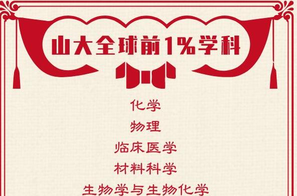 最新排名来了！山东大学18个学科进入ESI全球排名1%