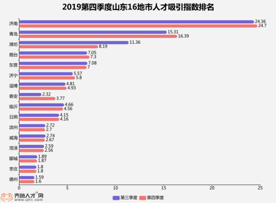 人口净流入量_简直扎心 安徽人口净流出全国第一(3)