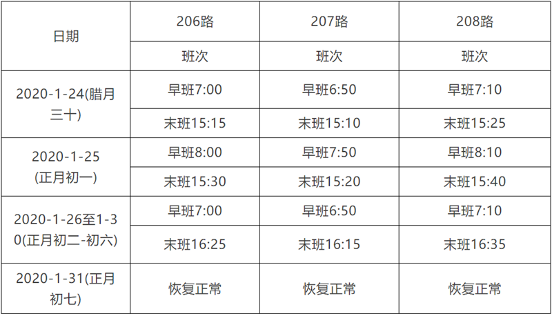 2020年威海临港区的GDP_威海临港区最新规划图(2)