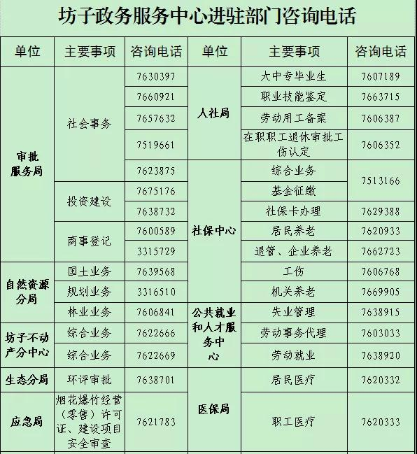 潍坊市坊子区推广网上办理审批业务 有问题可拨打这些电话