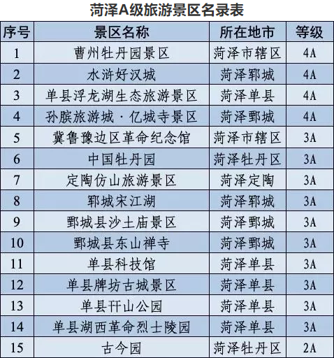 菏泽市人口2020_2020年春运高速公路如何避免堵车 戳这里