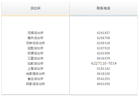 山东省流动人口登记_持居住证享六项服务七项便利 公安 住半年能办(2)