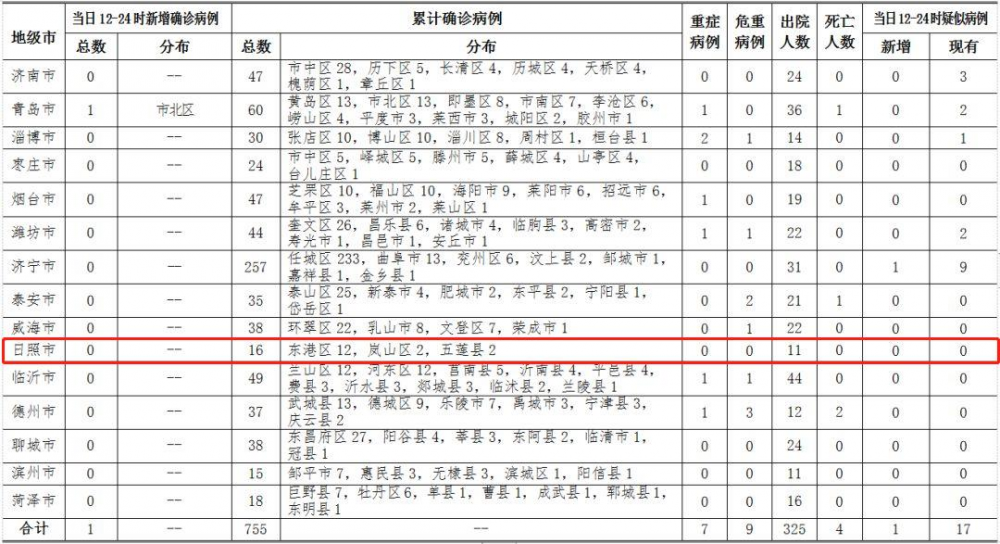 11月15日12时至16日12时厦门新增3例新冠肺炎确诊病例
