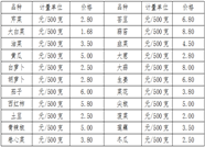 3月1日滨州博兴居民生活消费品价格整体平稳 84消毒液、75%酒精均有现货