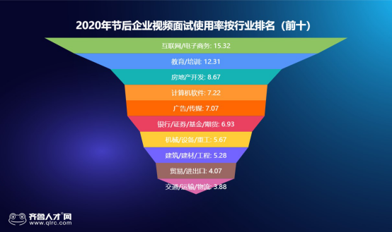 招聘面试视频_元宇宙上班撤销线下办公室的IT界新潮流 ARK元宇宙办公(3)