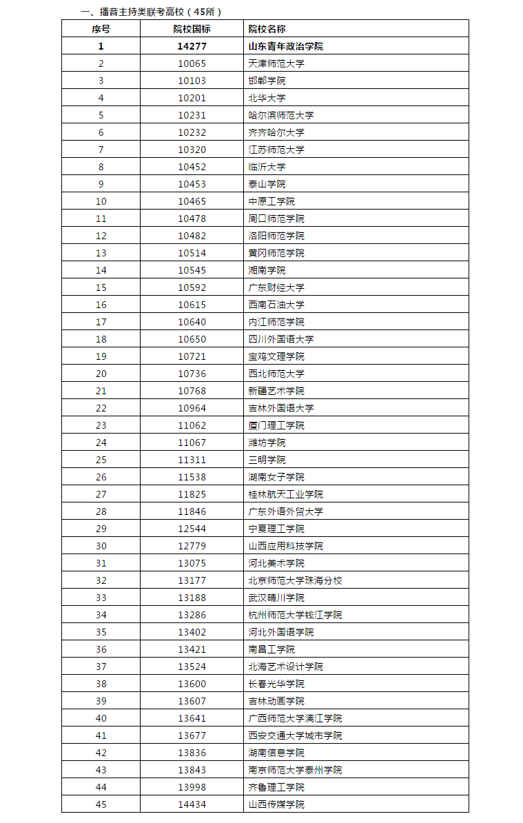 山东2020年播音主持_山东省委常委会召开2020年度民主生活会刘家义主持(2)