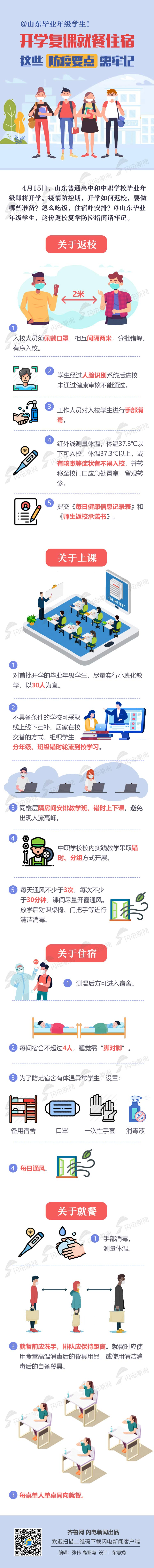『闪电新闻·海报新闻』图解丨@山东毕业年级学生！开学复课就餐住宿，这些防疫要点需牢记